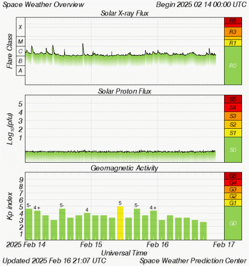 Graphs Showing Solar X-Ray & Solar Proton Flux