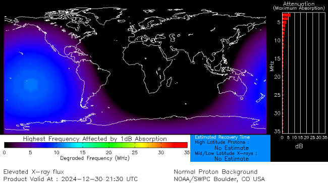 Latest D-Region Absorption Prediction Model