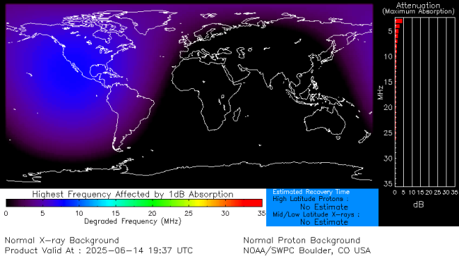 Latest D-Region Absorption Prediction Model